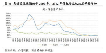 社会保险基金的投资范围包括 A银行存款 B国债，金融债 C股票 D全部信用等级的企业债