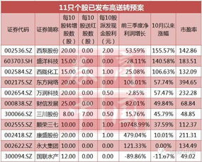 10转8派0.5元(扣税后10派0.45元)