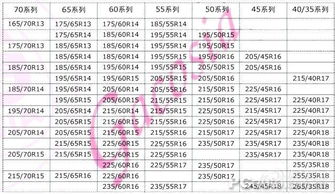 轮胎尺寸对照表 搜狗图片搜索