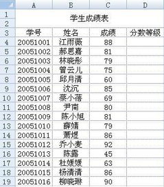 求excel成绩计算公式 