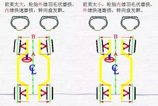 史上最全四轮定位基础知识