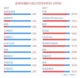 凡威科技市值多少