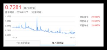 股票比余额宝收益高吗？ 余额宝一天万份股收益1.3左右，那股票也是这么玩的吗？波动大吗