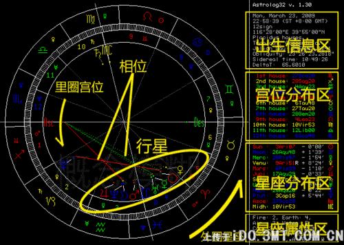 星盘大三角一样命不好 星盘真的决定了命运么