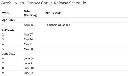 第二个猿类命名版本 Ubuntu 20.10代号Groovy Gorilla,10月22日发布