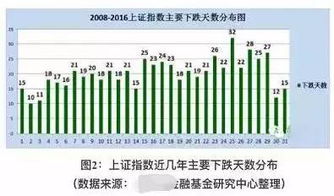 基金定投一个月1000，正常的话三年之后大概能盈利多少