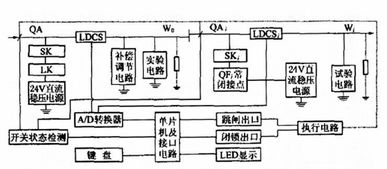 低压供电方案 模板