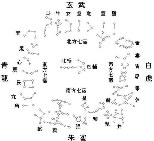 射雕 天罡北斗阵和二十八星宿大阵那个更厉害