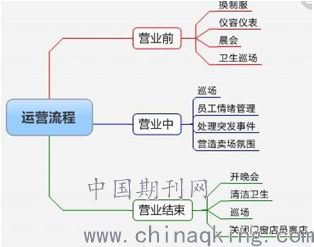 电力营销的业扩流程分析