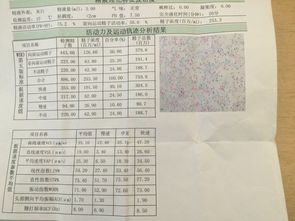 麻烦大家帮我看看我的精液分析报告 有无问题 