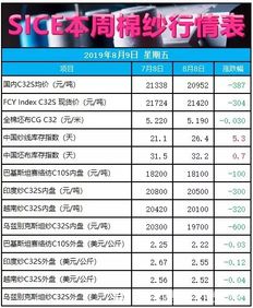 78 limestone cost per ton,What is Limestone?