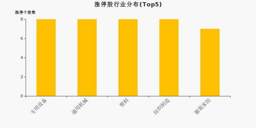 A股市值有低于3亿元的吗？