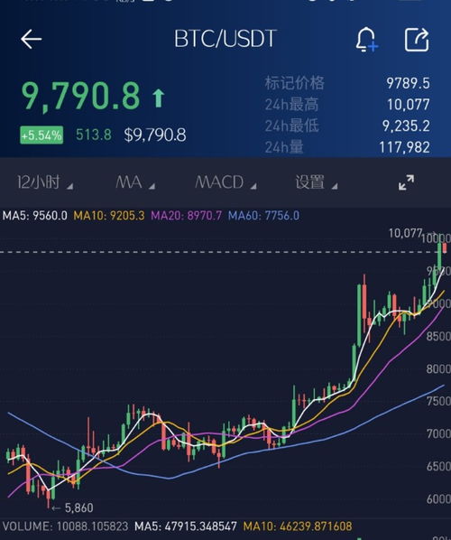 比特币价格减半消息,比特币为什么要减半