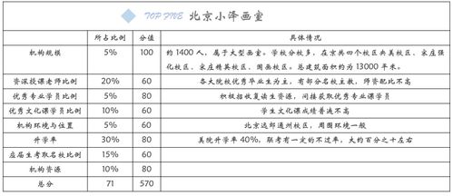 美术高考生有多少人,美术高考生数量：他们的世界你知道多少？