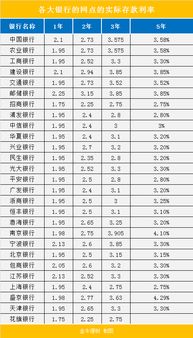 农商行存款3万死期三年利息多少？具体计算方法！