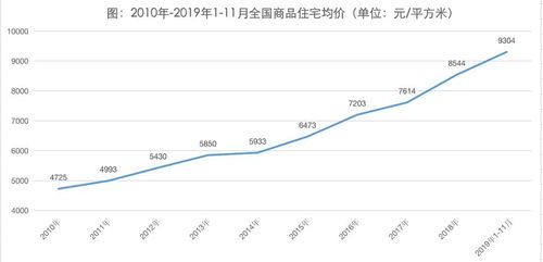 深度分析，论房地产大周期规律，为什么房价还会涨