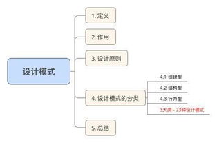 设计模式的作用