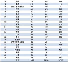 私募基金最低多少钱可以做？