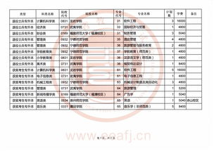 广东专升本退役士兵,广东退伍专升本免试条件(图2)