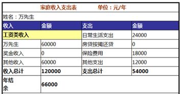 理财分析：30万元现金存5年定期合适吗