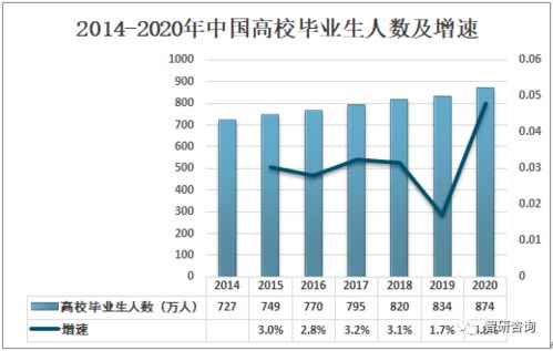 中国公务员数量及趋势分析