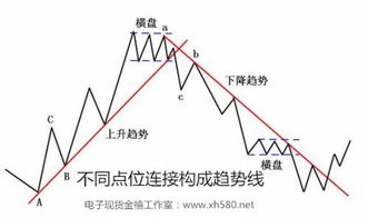 k线突破连续两个高点或低点连成的平台是什么意思，是最高点的平台，还是最低点的平台呢，最好是发图片