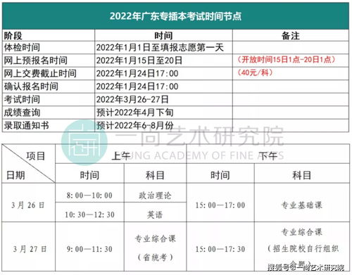 广东专升本什么时候报名,2023年广东省专升本报名时间(图2)