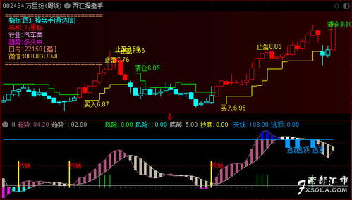 通达信上表示流通盘中不含第一股东股份怎么表示