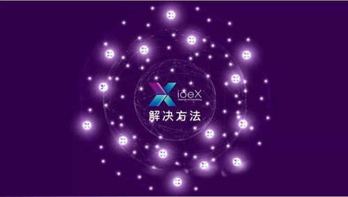 ioex区块链,引领未来金融创新的先锋力量