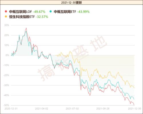 为什么我买入股票，账户里显示立即就亏损5%