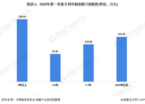 12%表示什么