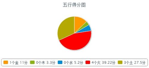 属蛇人会有怎样的机遇 