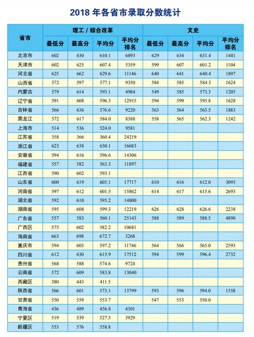 2024年中国地质大学高考各省录取分数线公布,标题：2024年中国地质大学高考各省录取分数线公布
