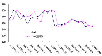 目前钢铁价钱很紧张！谈判会影响中国钢铁股市的上升还是下降