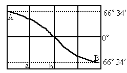 下图是冬至日北京时间14时的日照图.完成下图并回答下列问题 1 在图上用 表示夜半球. a经线的度数是 .b经线的度数是 .曲线AB为 精英家教网 
