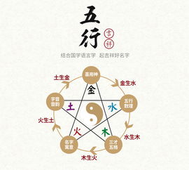 2019年4月20日宝宝命理性格及起名吉祥提示