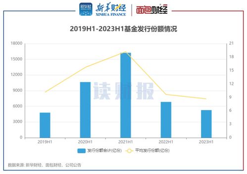 债券基金好不好 债券基金优缺点分析