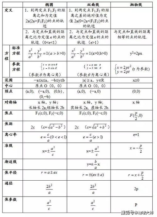 初中抛物线知识点