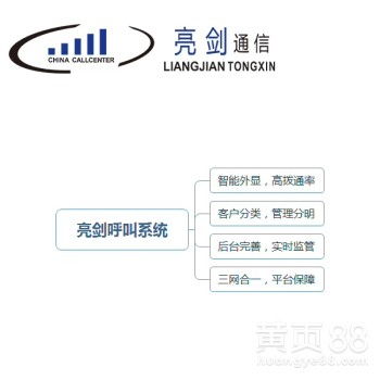 邯郸呼叫中心外呼系统（邯郸呼叫中心外呼系统招聘）