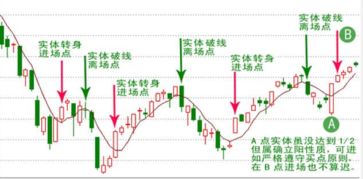 5日均线是什么颜色