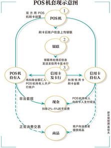 办理非法pos机,套路办理pos机违法吗