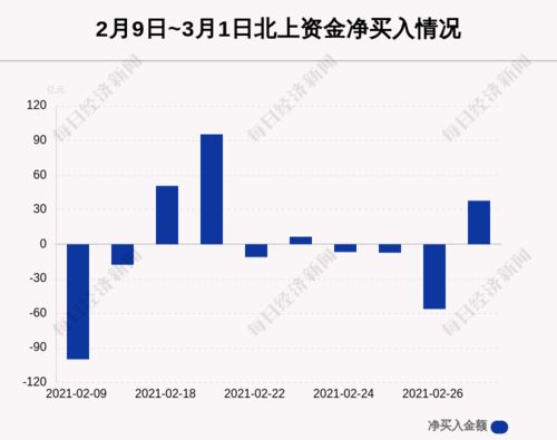 三阳再现！最新判断→