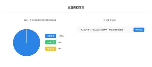 四方聊生肖星座运势百家号最新权重排名 自媒体快速入门转正赚钱 