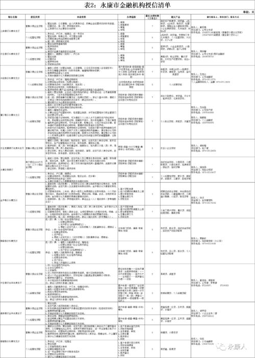 金融授信的资料包括,您的财务健康状况