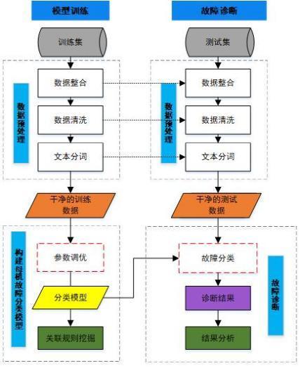 云服务器离线故障亲情云服务器错误怎么回事