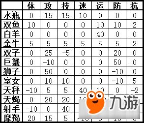 火焰纹章回声泰贝地下迷宫介绍 火焰纹章回声泰贝地下迷宫攻略大全 下载 教程 