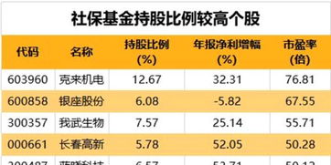 社保基金投资策略揭示：二季度新增6股，增持21股