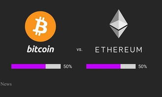 以太坊是谁提出的-比特币现金和以太坊谁潜力大