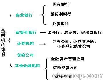 公司原始股东投资500万，净资产300万，投资1000万，占新公司20%股权，请问公司溢价多少倍，如何计算？