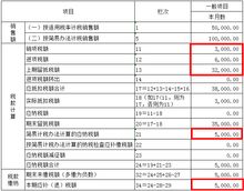 进项税额 和销项税额是怎么回事